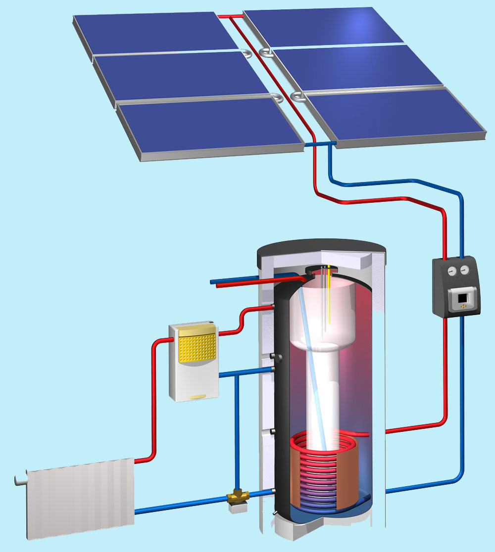 Les organes d'un chauffe-eau solaire