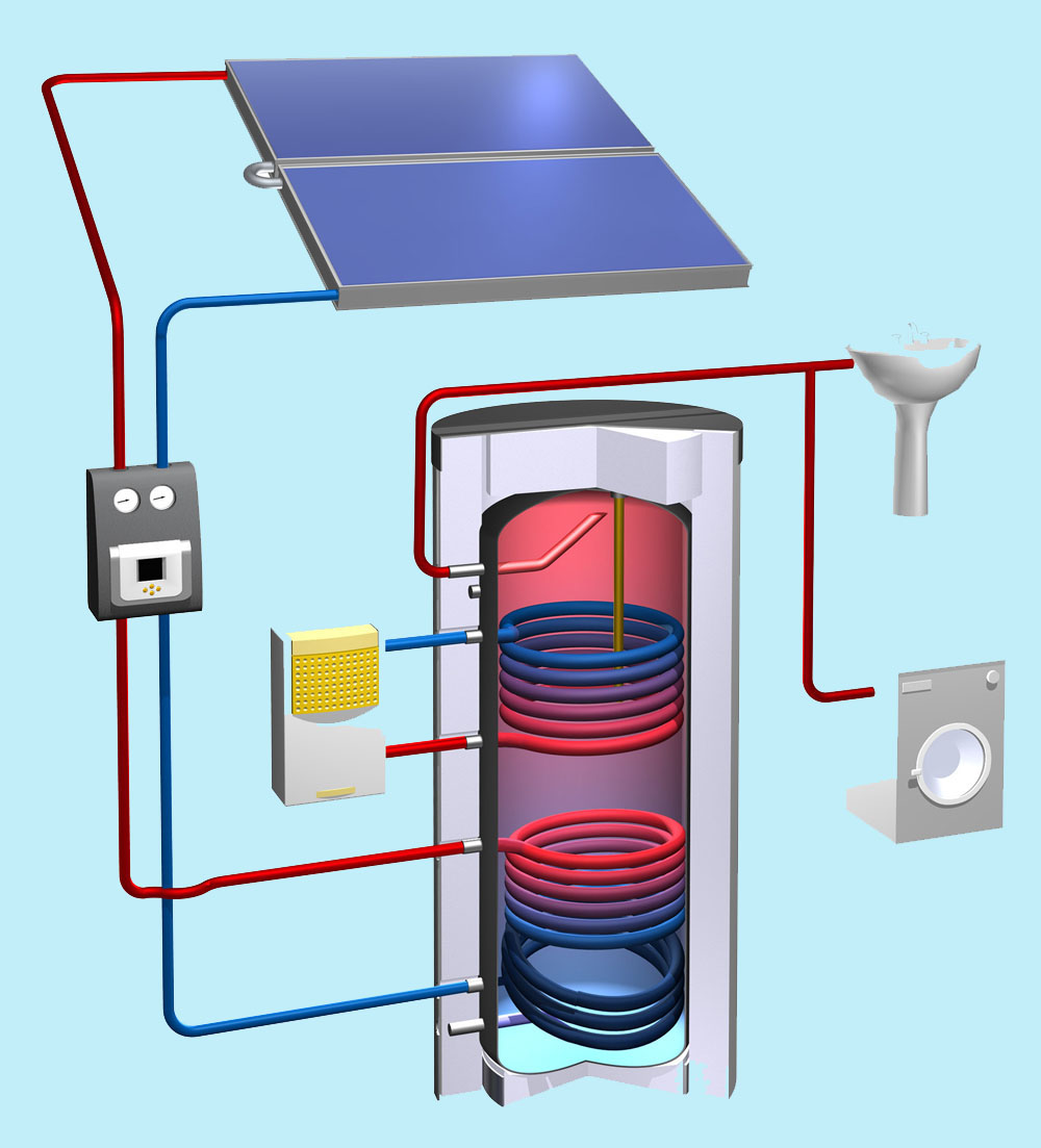 Capteur solaire à eau chaude - Energie Plus Le Site